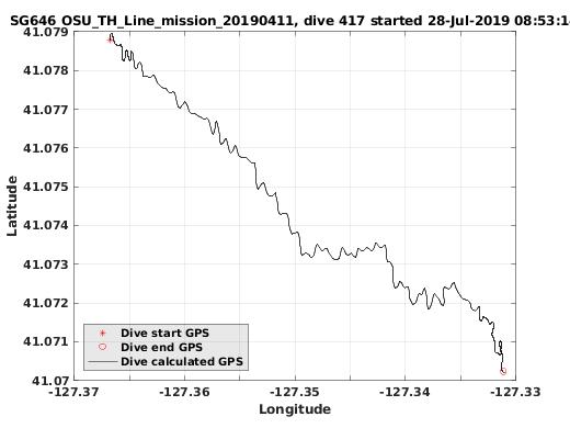 Dive Calculated GPS