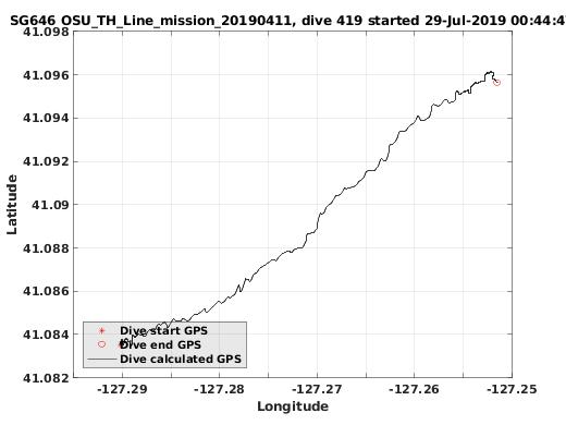 Dive Calculated GPS