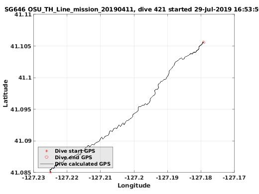 Dive Calculated GPS