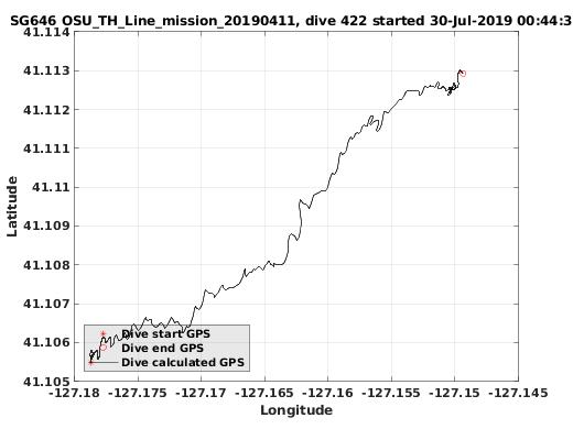 Dive Calculated GPS