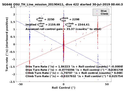 Roll Control 2