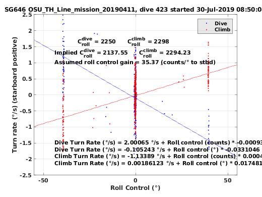 Roll Control 2