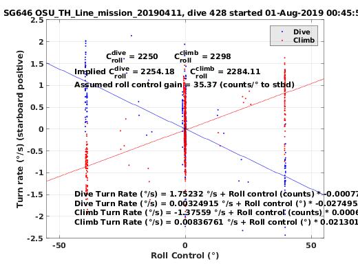 Roll Control 2