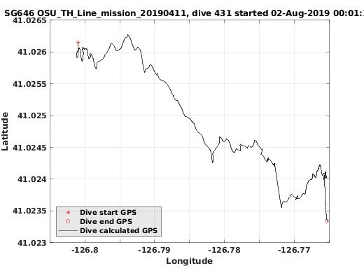 Dive Calculated GPS