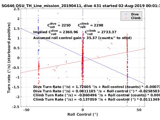 Roll Control 2