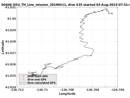 Dive Calculated GPS