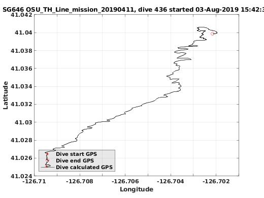 Dive Calculated GPS