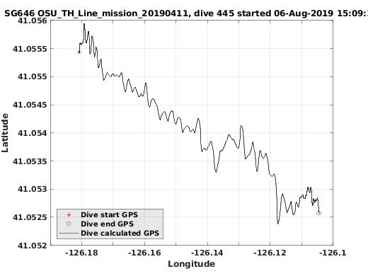 Dive Calculated GPS