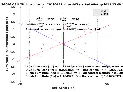 Roll Control 2