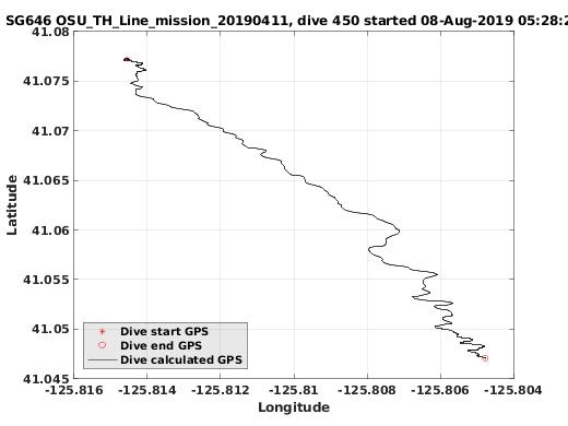 Dive Calculated GPS