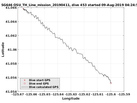 Dive Calculated GPS