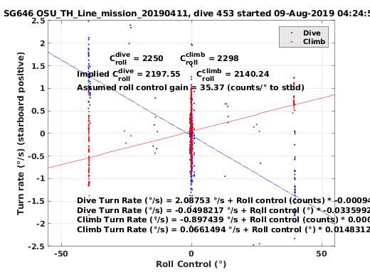 Roll Control 2