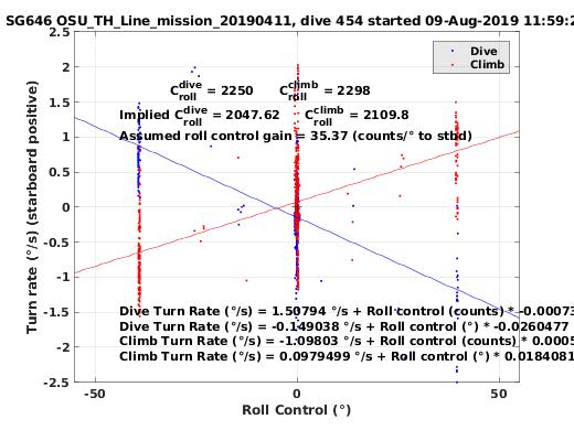 Roll Control 2