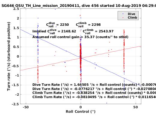 Roll Control 2