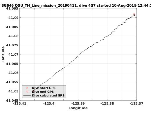 Dive Calculated GPS