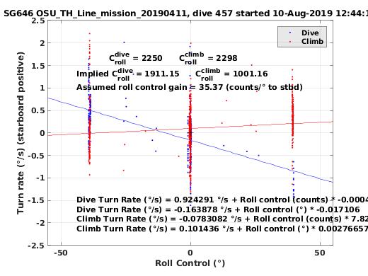 Roll Control 2