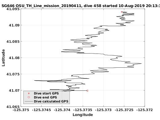 Dive Calculated GPS