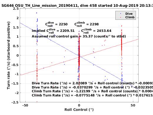 Roll Control 2