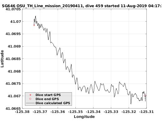 Dive Calculated GPS