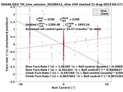 Roll Control 2