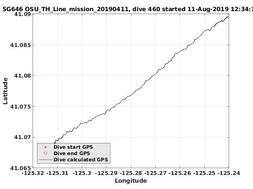 Dive Calculated GPS