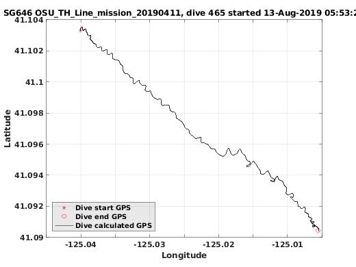 Dive Calculated GPS