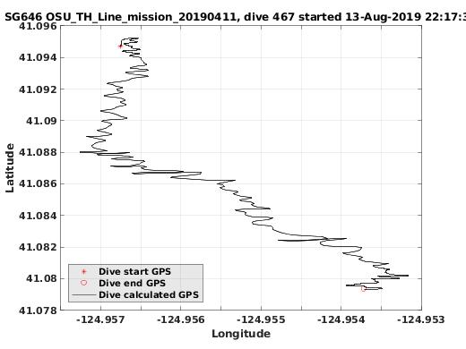 Dive Calculated GPS