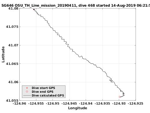 Dive Calculated GPS