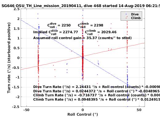 Roll Control 2