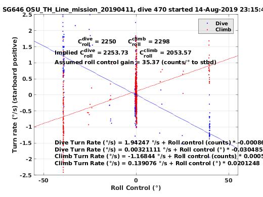 Roll Control 2