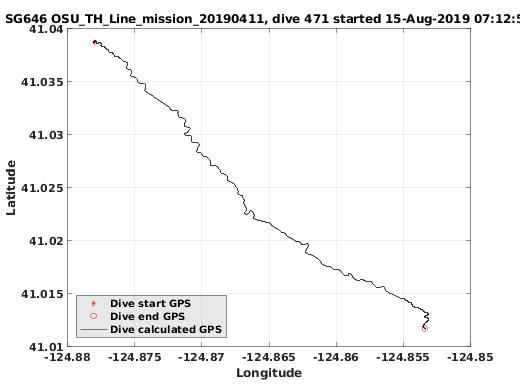 Dive Calculated GPS