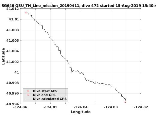 Dive Calculated GPS