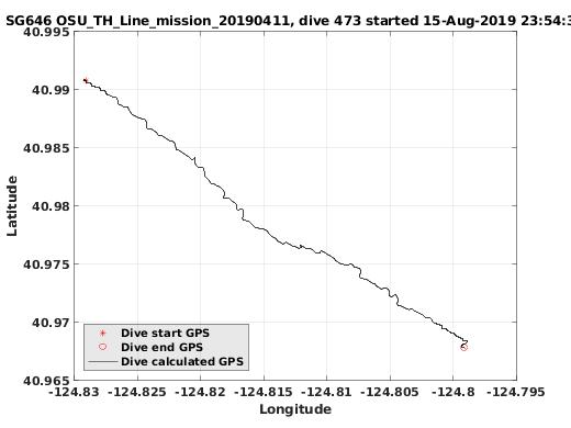 Dive Calculated GPS