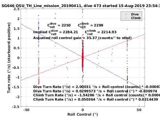 Roll Control 2