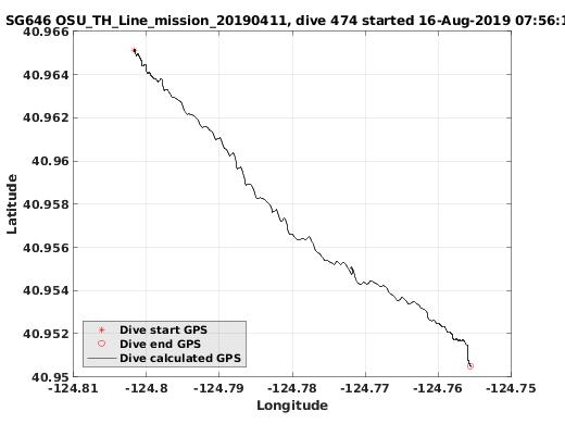 Dive Calculated GPS