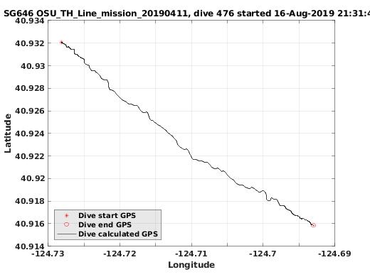 Dive Calculated GPS