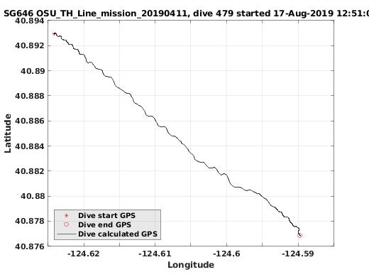 Dive Calculated GPS