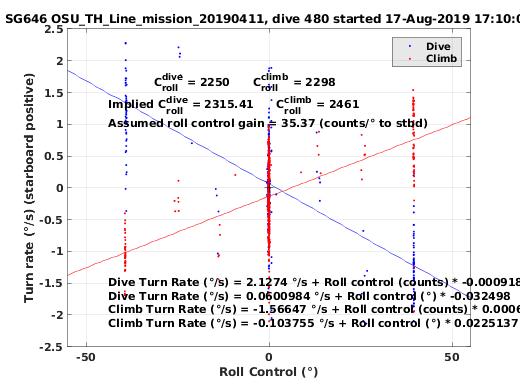 Roll Control 2