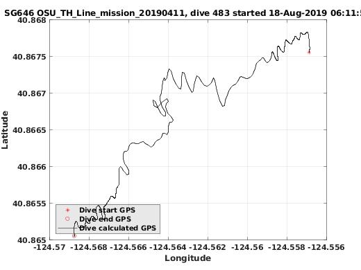 Dive Calculated GPS