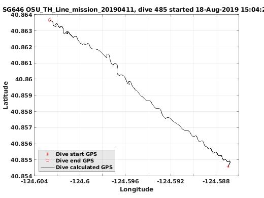 Dive Calculated GPS