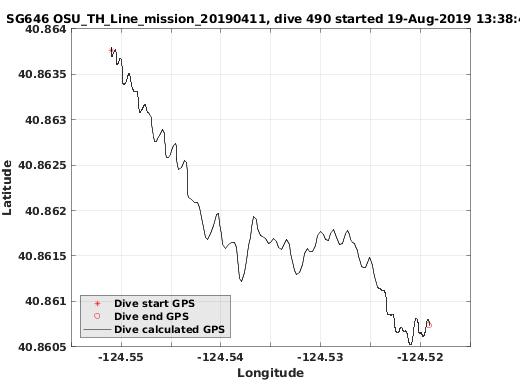 Dive Calculated GPS