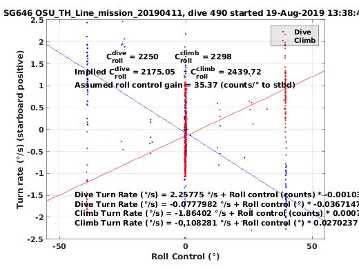 Roll Control 2