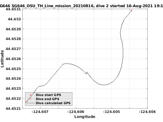 Dive Calculated GPS