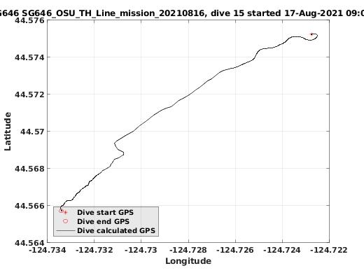 Dive Calculated GPS