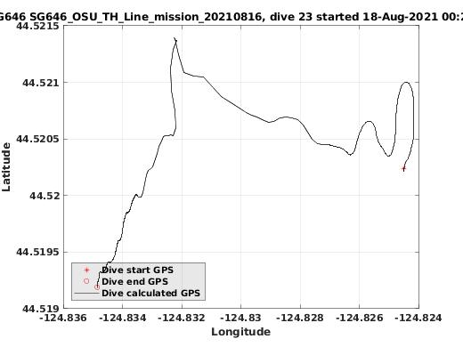 Dive Calculated GPS