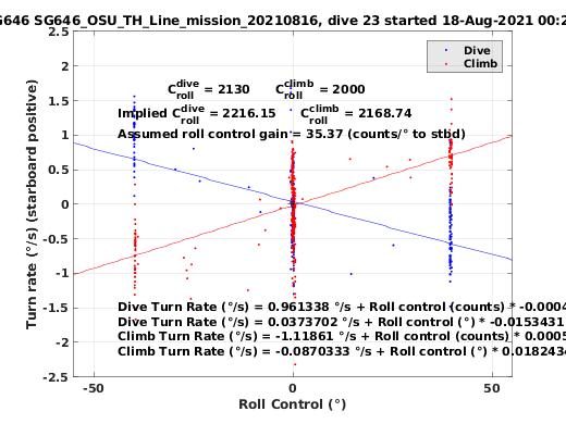 Roll Control 2