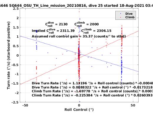 Roll Control 2