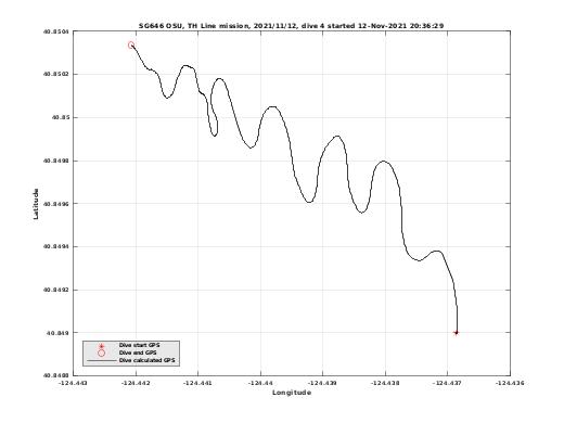 Dive Calculated GPS