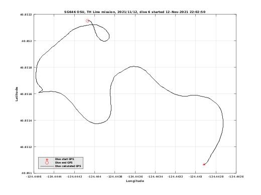 Dive Calculated GPS