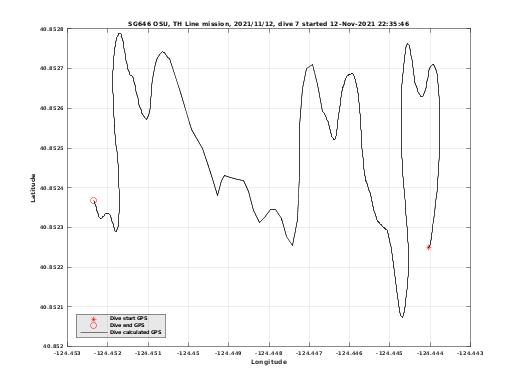 Dive Calculated GPS